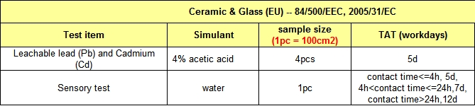 Glass Leachable lead (Pd) and Cadmium (Cd) Test Report ,From China Factory ,Test Report-HOWCANDLE-Candles,Scented Candles,Aromatherapy Candles,Soy Candles,Vegan Candles,Jar Candles,Pillar Candles,Candle Gift Sets,Essential Oils,Reed Diffuser,Candle Holder,